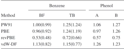 TABLE III. C 1sthe Siand H, and the labeling of carbon atoms are shown in Fig.each structure the reference energy is the core level binding energyaveraged over the core level shifts �eV� for phenol adsorbed on�001�-�2�1� surface