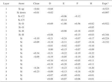 FIG. 2. �carbon atoms. The model function is based on the measured spec-trum in Ref.spectra for structures C, D, E, and F