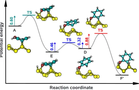 FIG. 6. �reactions AColor online� A sketch of the minimum energy path for→E, E⇄D, and D→F�