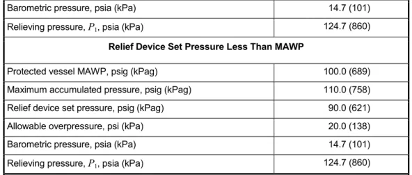 Table   3—Example Determination of Relieving Pressure for  Operating Contingencies for a Multiple Relief Device 