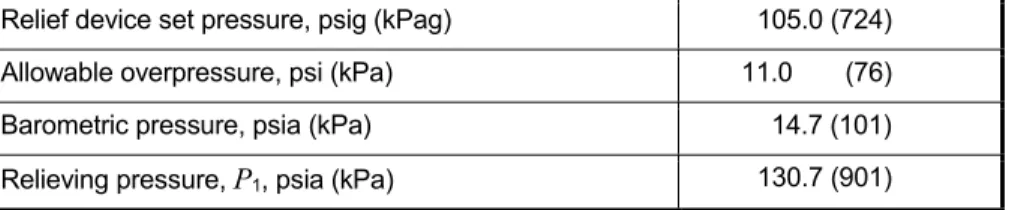 Table   4—Example Determination of Relieving Pressure for Fire  Contingencies for a Single Relief Device Installation 