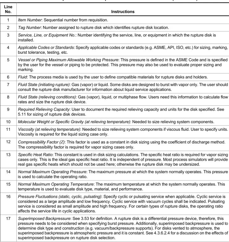 Table A.1—Rupture Disk Device Specification Sheet Instructions (Continued)  Line 