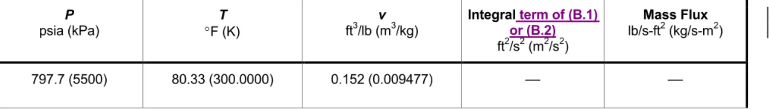 Table B.1—Results for Supercritical Fluid Example Problem B.1.3    (Continued)  P  psia (kPa)  T  °F (K)  v ft3 /lb (m 3 /kg)  Integral term of (B.1) or (B.2)  ft 2 /s 2  (m 2 /s 2 )  Mass Flux lb/s-ft2  (kg/s-m 2 )  797.7 (5500)  80.33 (300.0000)  0.152 (