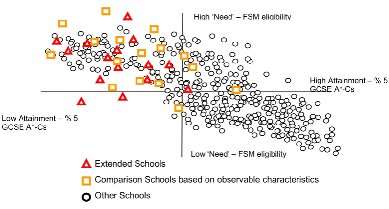 Figures are illustrative and not based on actual data  