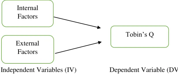 Figure 1: Theoretical Framework 