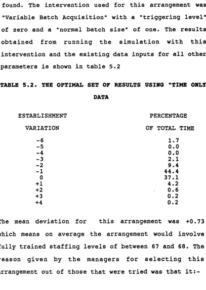 TABLE 5.2. THE OPTIMAL SET OF RESULTS USING "TIME ONLY"