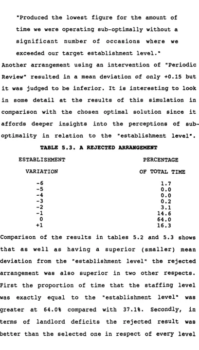 TABLE 5.3. A REJECTED ARRANGEMENT