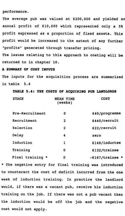 TABLE 5.4: THE COSTS OF ACQUIRING PUB LANDLORDS  