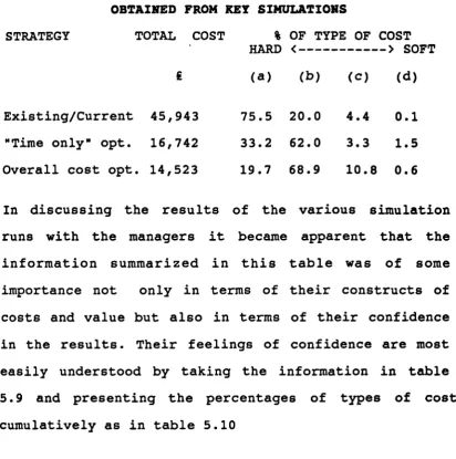 TABLE 5.10 : THE CUMULATIVE PERCENTAGES OF HARD TO SOFT