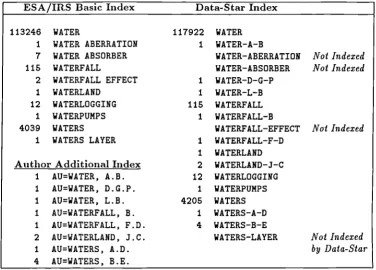 Figure 7.1: Index of the INSPEC database on ESA/IRS and Data -Star.