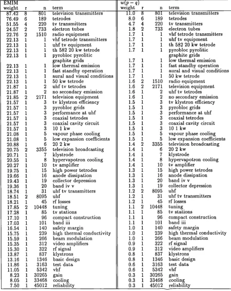 Table 7.3: QE terms for r287 ranked by the EMIM and w(p - q) algorithms.