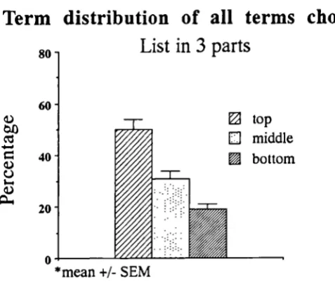 Figure 10.5: Term distribution of the 5 best terms: list in 3 parts