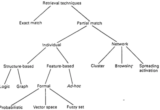Figure 2.2: A classification of retrieval techniques.