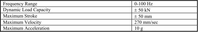 Table 1. Shaking table basic characteristics  