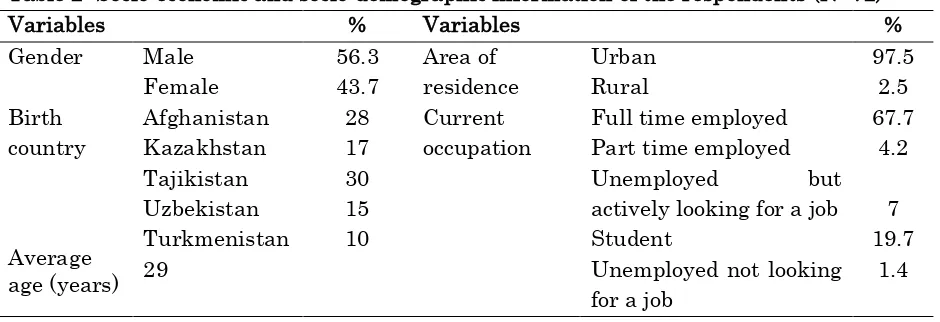 Table 2: Socio-economic and socio-demographic information of the respondents (N=72) 