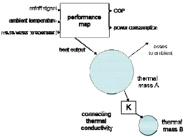 Figure 3 diaggrammatic repmodpresentation odel. of the ASHP 