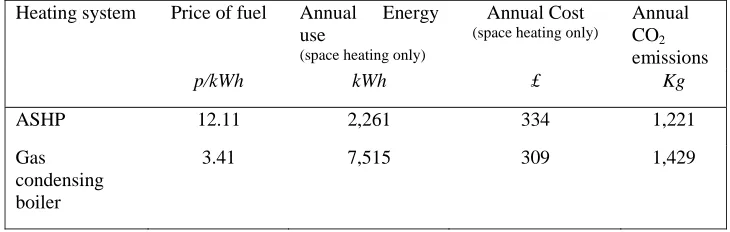 Table 1: Westfield house types Storeys Type 