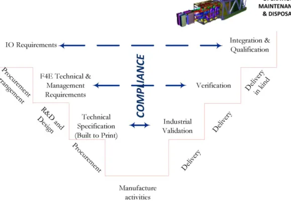 Fig. 1. CM in the life cycle of the TBS.