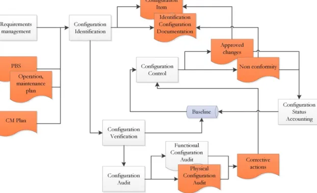 Fig. 2. CM implementation in TBM-CA.