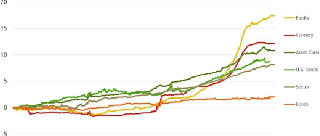 Figure 3: Asset Classes 
