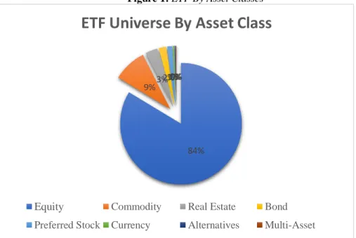 Table 3: ETFs By Asset Class 