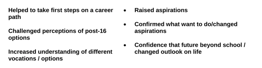 Figure 2.7: Examples of Raised Aspirations   