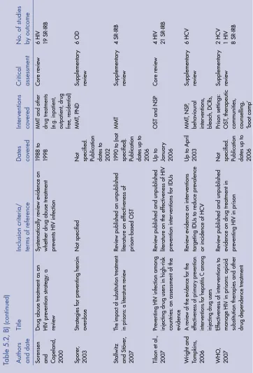 Table 5.2, B)(continued) 