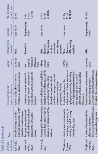 Table 5.2 (continued)