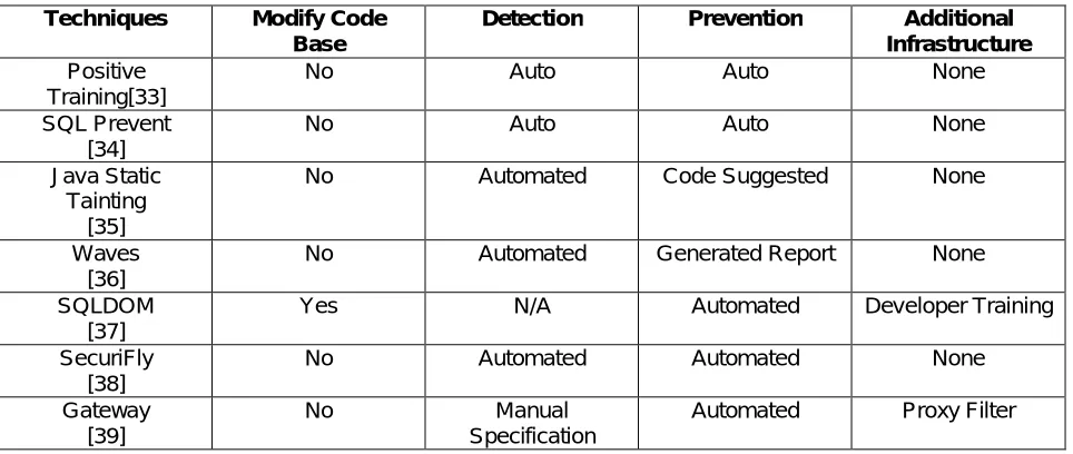 Table 2: Scalp Coverage Results [23]  
