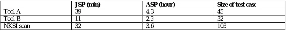 Table 3: Proposed Model’s User Privileges Table[30]  