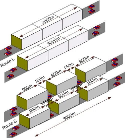 Figure 1. The two alternatives routes.  