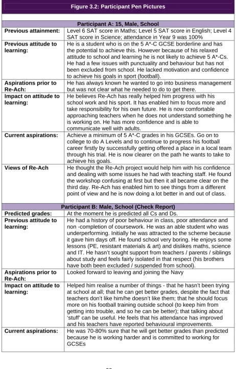 Figure 3.2: Participant Pen Pictures 