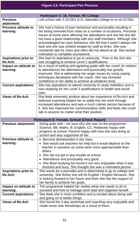 Figure 3.2: Participant Pen Pictures 