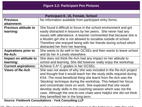 Figure 3.2: Participant Pen Pictures 