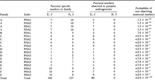 TABLE 4 