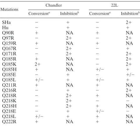 TABLE 1. Summary of results