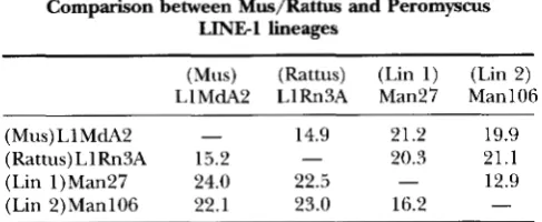 TABLE 2 Lineage 2, the  number of private mutations within the youngest members of Lineage 2 is comparable to those 