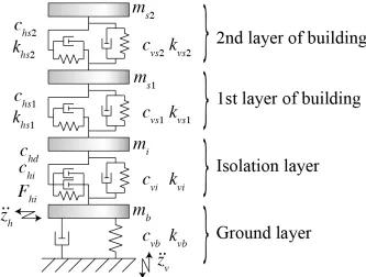 Figure 1. Analytical model of isolated building. 