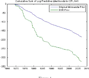 Figure 1Figure 2