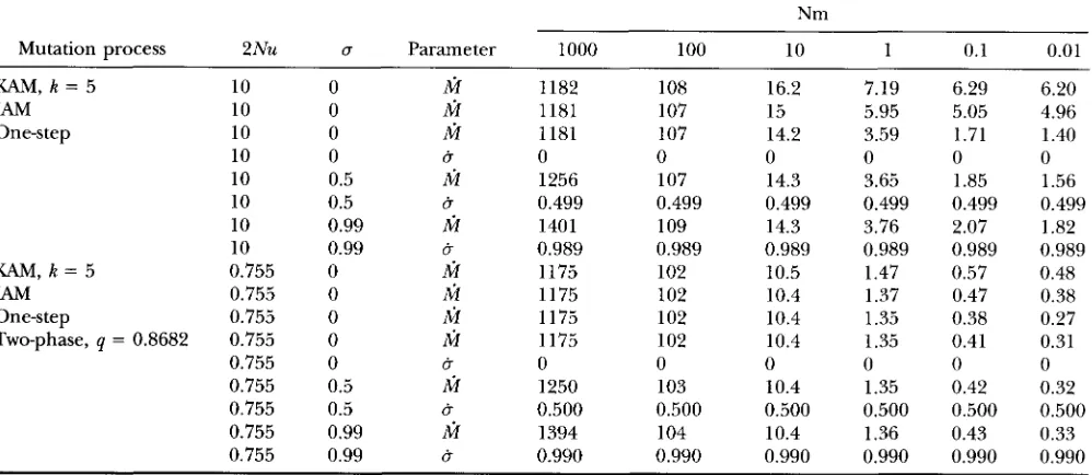 TABLE 1 