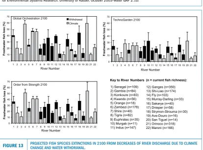 FIGURE 12PROJECTED CHANGES IN ANNUAL WATER AVAILABILITY FOR 2100.