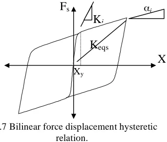 Fig. 5(a) Response acceleration time history with and without damper for top storey for 0.3g peak sine sweep excitation  