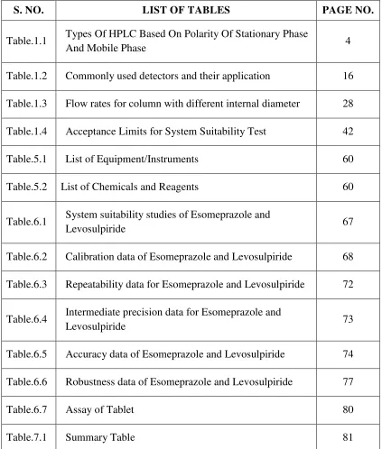 Table.1.1 