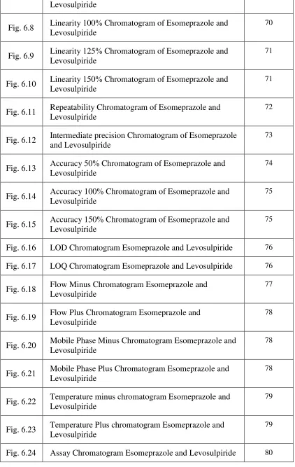 Fig. 6.8 