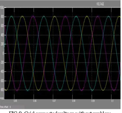 FIG 9: Grid connected output power 