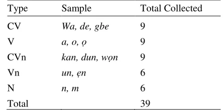 TABLE 1 MONOSYLLABIC TYPES AND SOUND SAMPLES COLLECTED 