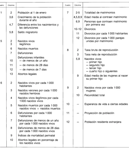 Cuadro Columna 