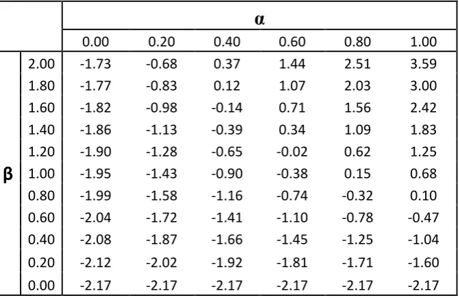 Table 1. Long-run % change in employment after the introduction of the Scottish Variable Rate with endogenous population 