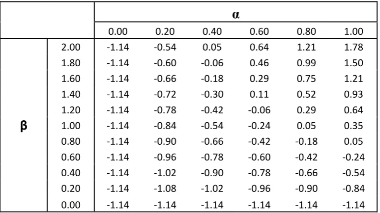 Table 4. Long-run % change in employment after the introduction of the Scottish Variable Rate with population fixed