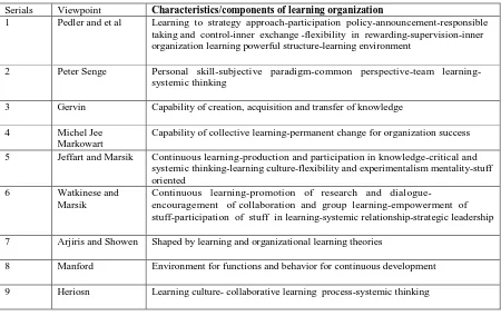 Table 1: Different viewpoints on learning organization 